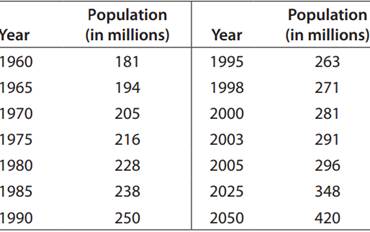 2138_Modeling  U.S. Population.png